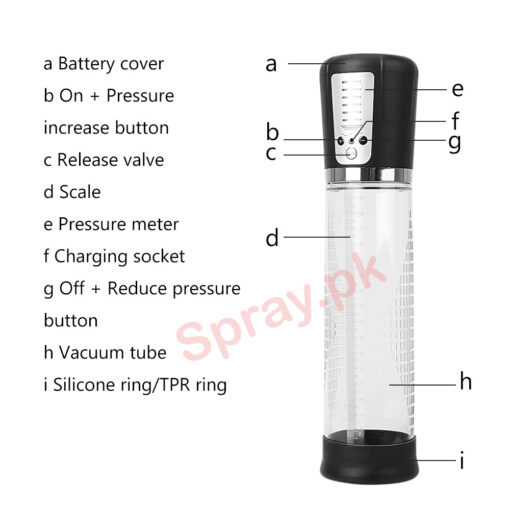 Adjustable Vacuum Pressure Pump Options